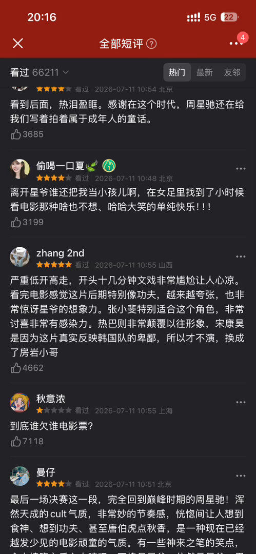 功夫女足豆瓣6.6票房却杀疯了 为什么票房和口碑不完全正比呢难道是针对迪丽热巴的