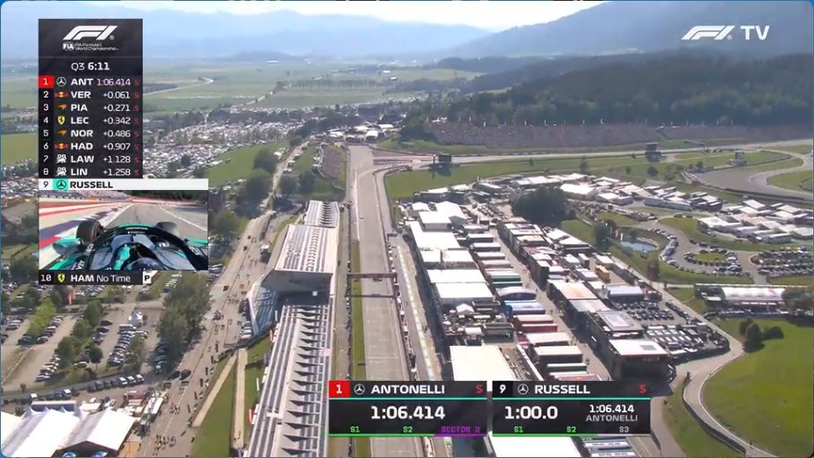f1 大家终于开始掏裤裆了…2026f1奥地利大奖赛