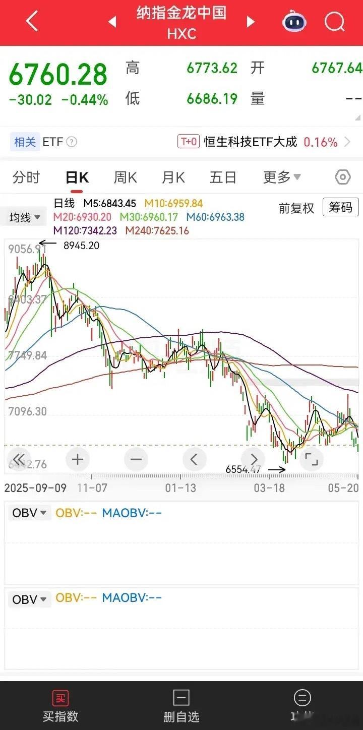美股大涨背景下，A股今日走势个人看法隔夜美股三大指数全线收涨，富时A50指数也同