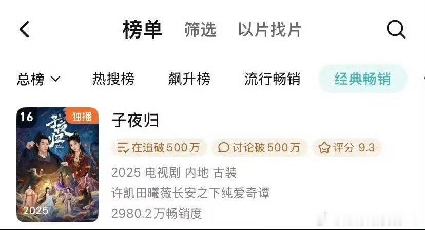 许凯 《子夜归》腾讯拉新升至腾讯经典畅销榜第16位，电视剧第4位 许凯梅逐雨没有