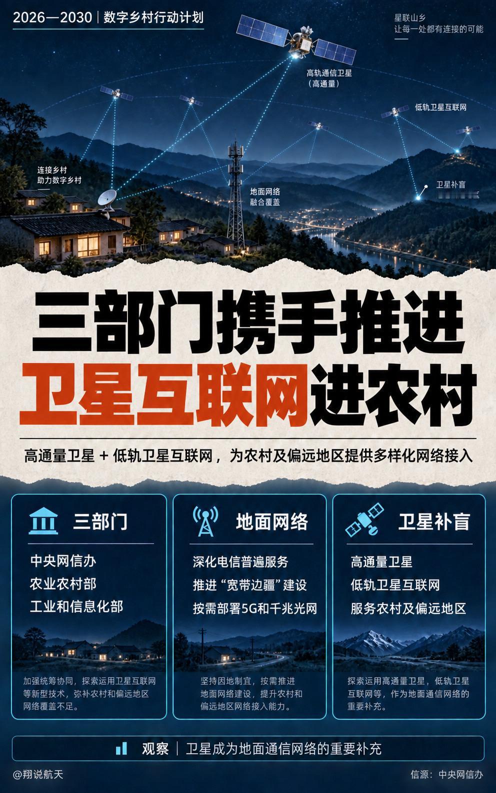 中央网信办、农业农村部、工业和信息化部联合印发行动计划，提出按需推进农村5G和千