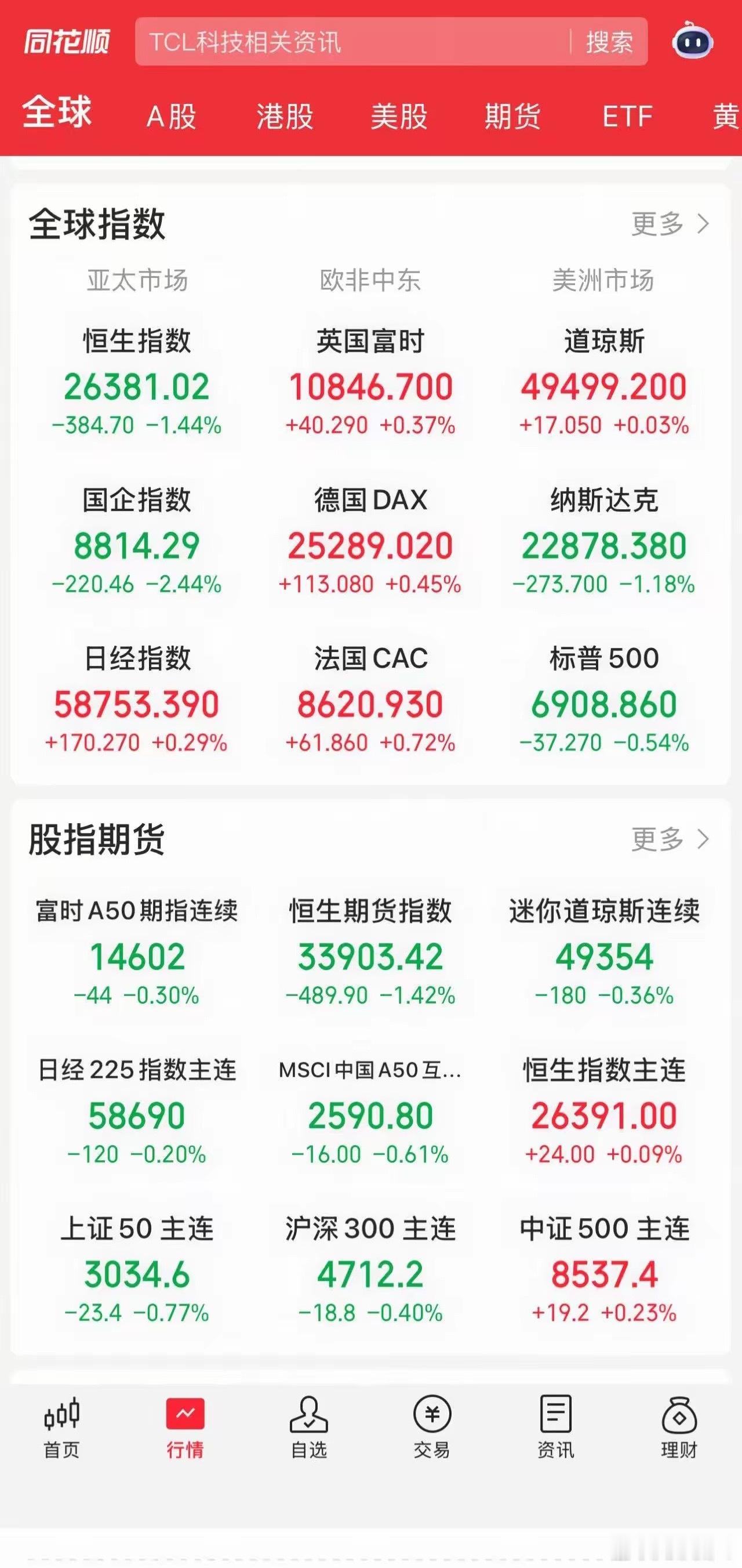2.27股市早知道：1、外盘汇总：纳指跌，具体如图一。2、交易提示：无。3、财经