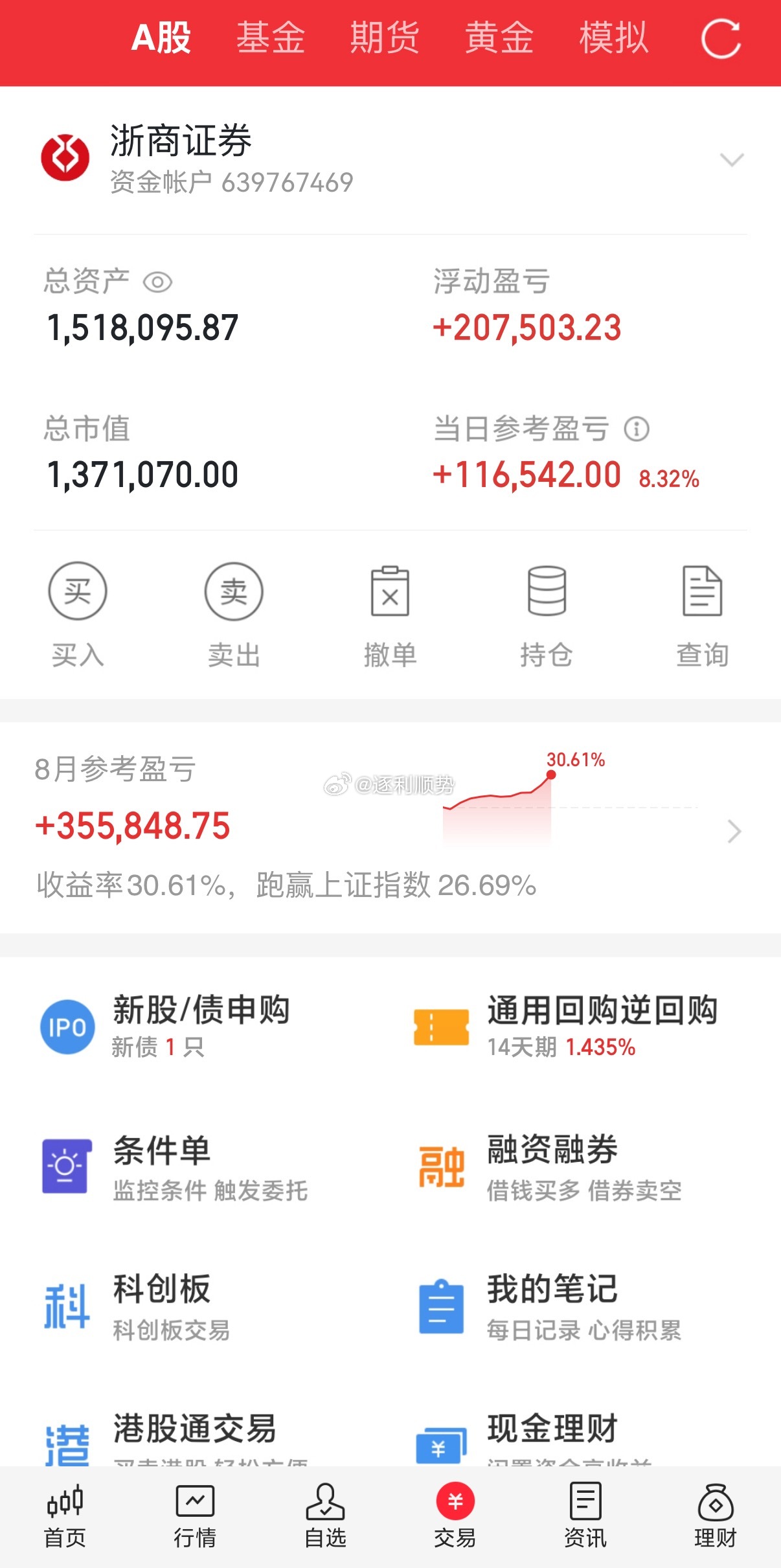 操作心得：1、交易感悟：当下操作，耐心比黄金还贵，学会知足，少坐过山车！2、交易
