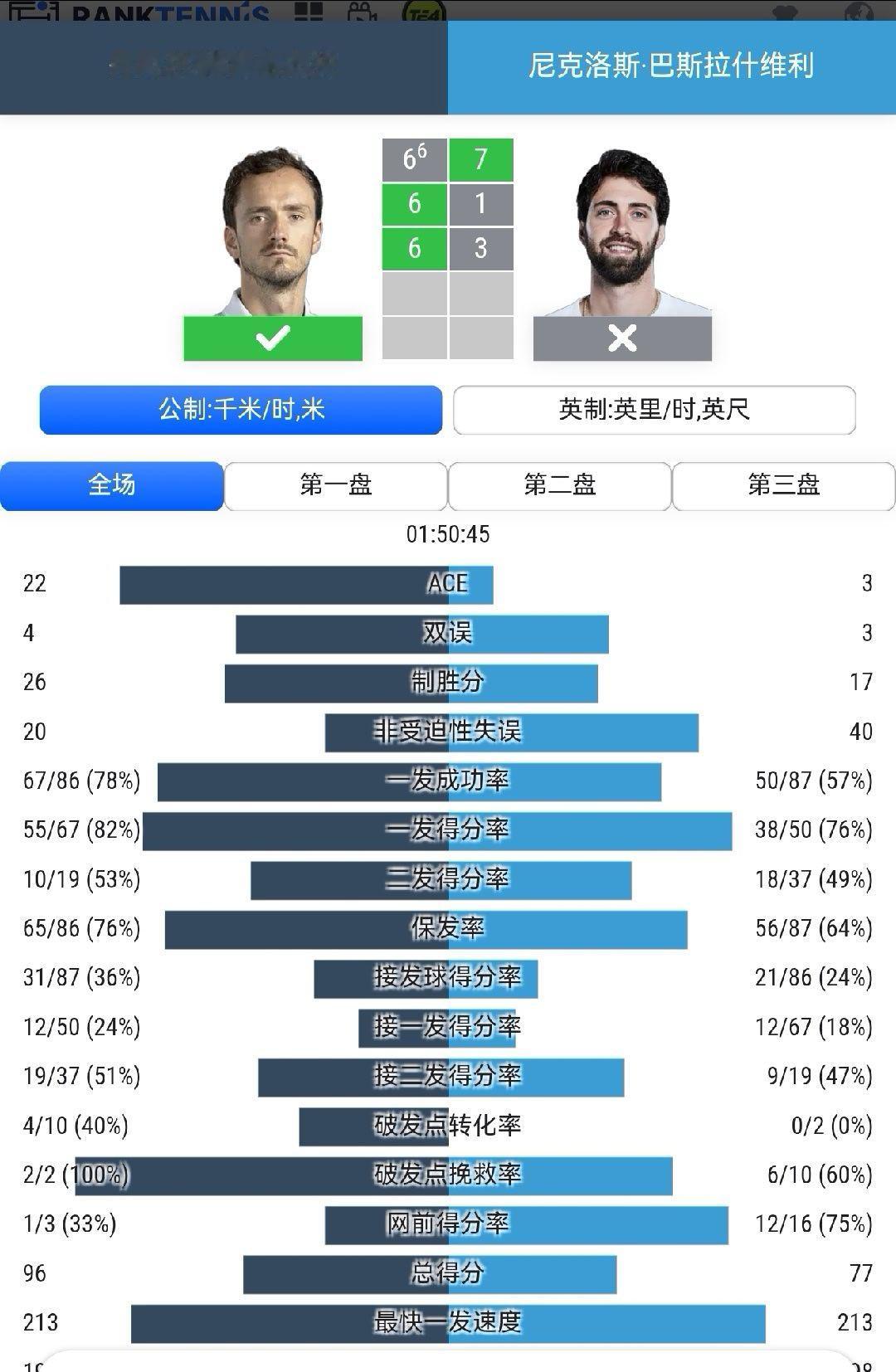 ATP250阿拉木图站男单决赛，梅德维德夫以6-7（6）/6-1/6-3逆转资格