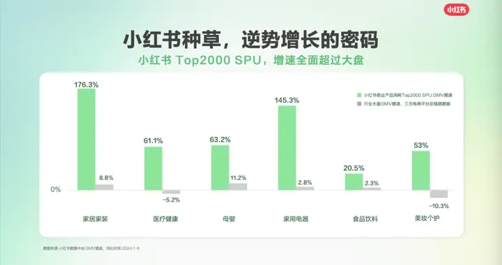 游戏公司抢滩小红书，谁接住了泼天的富贵？