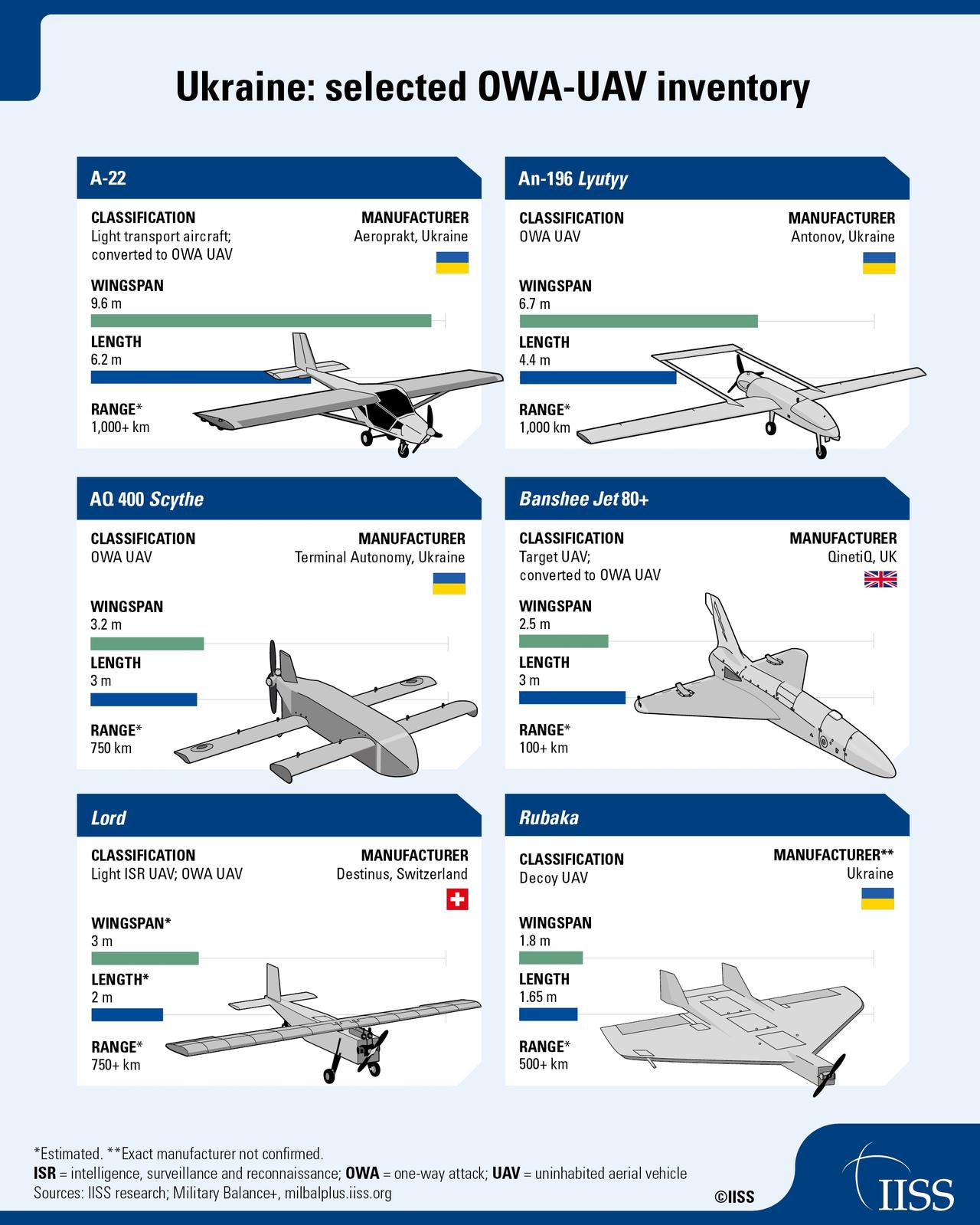 乌克兰自杀式无人机
