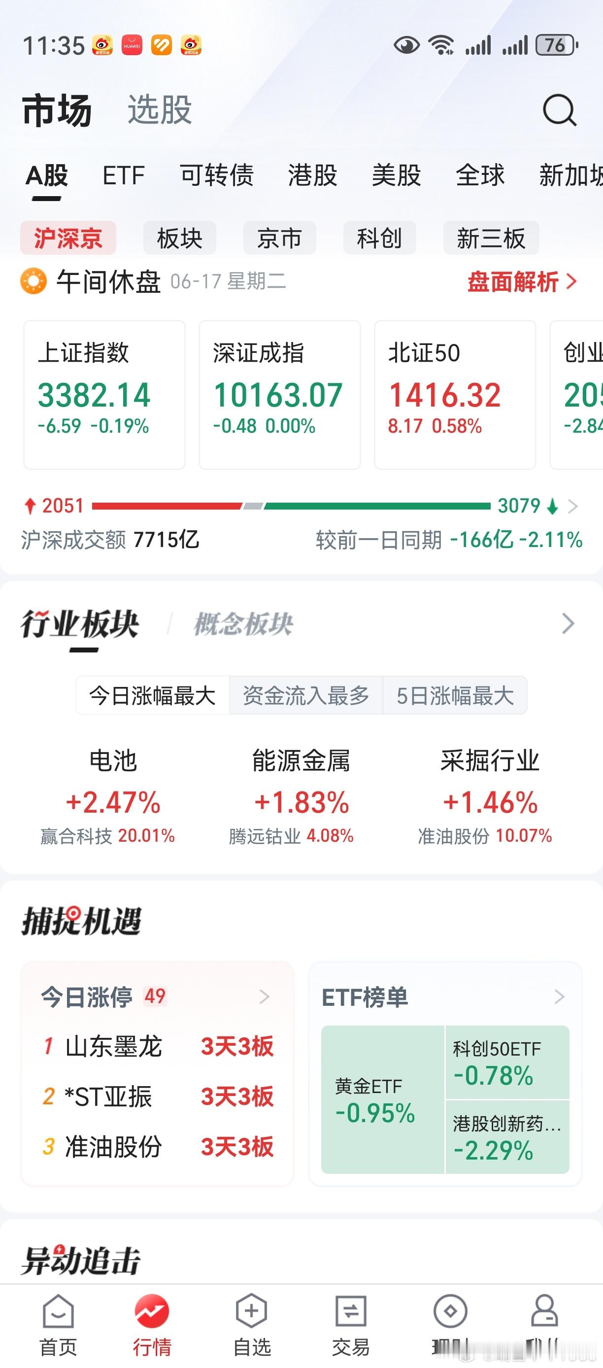 医药股两极分化，唯脑机接口走强。机构借利好，又在割韭菜了。行业里，一定要选好公司