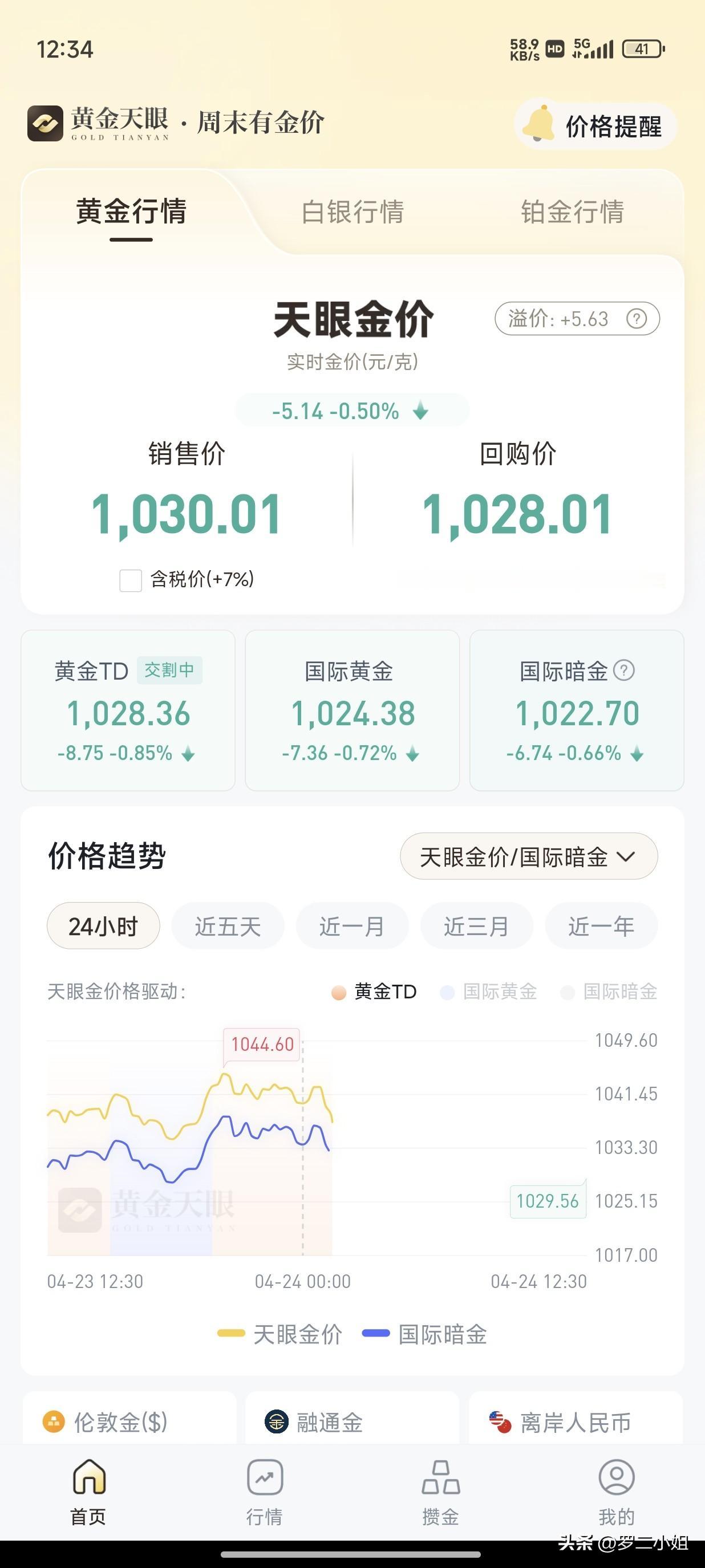 上个月不一次性买100克的，也不至于现在还亏本，买黄金不能太任性，不能跟钱过不去