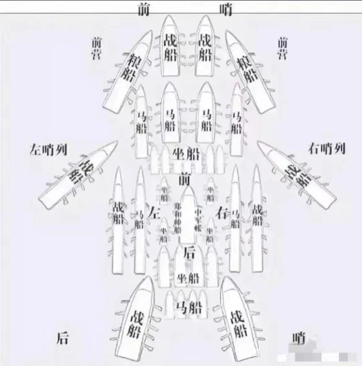 [机智]一张图告诉大家为什么郑和敢下西洋