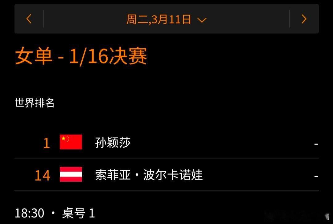 莎莎大头赛程3月11日18:30 T1 孙颖莎VS索菲亚·波尔卡诺娃🇦🇹3月