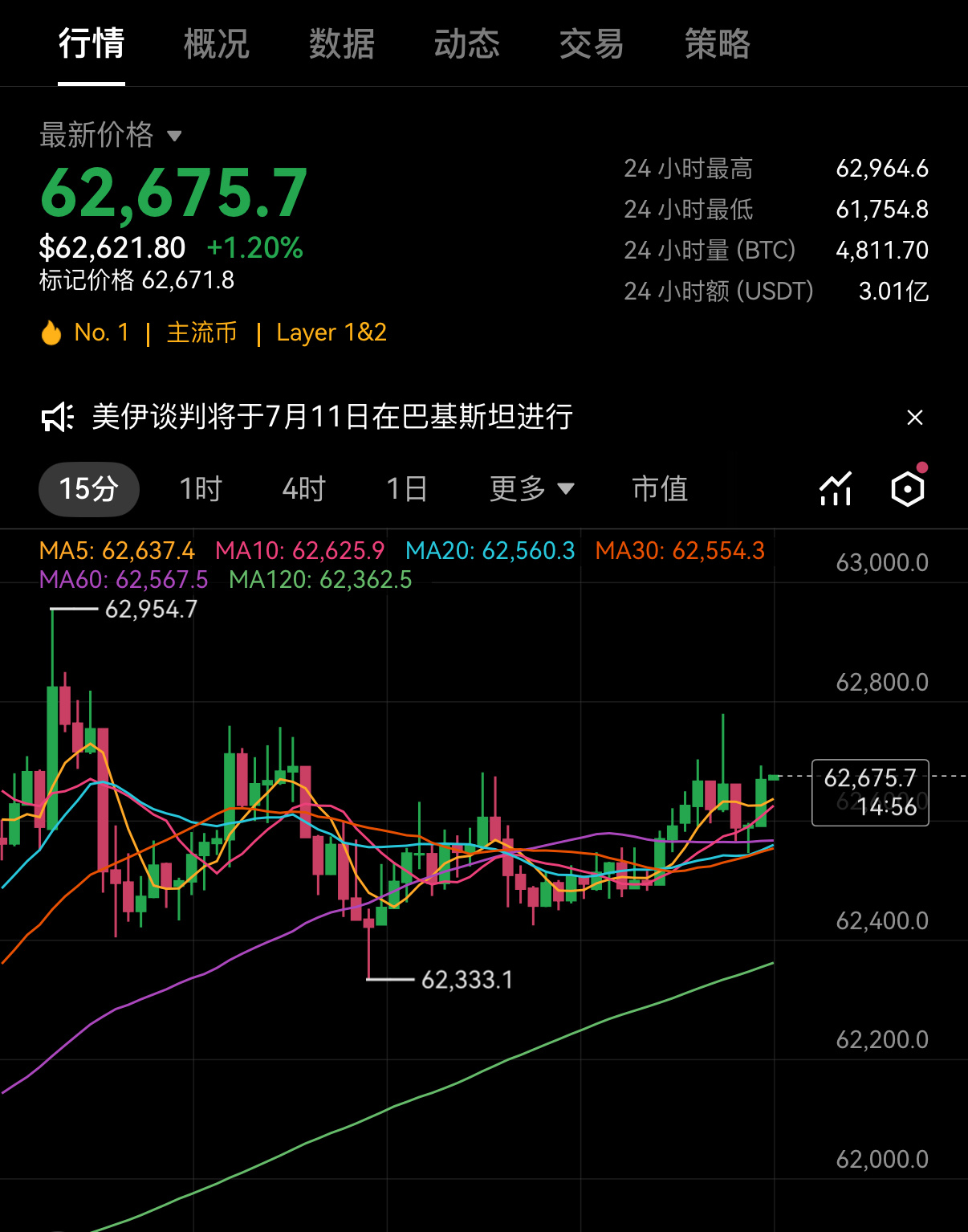 市场反复洗盘震荡，涨跌杂乱没有延续性，盲目频繁交易只会徒增损耗。此时最好的操作就