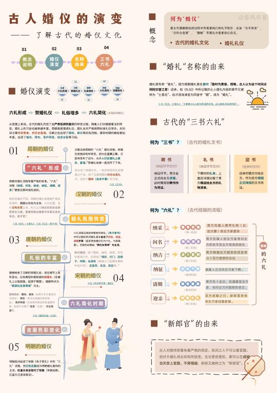 三分钟了解古人婚礼的变化