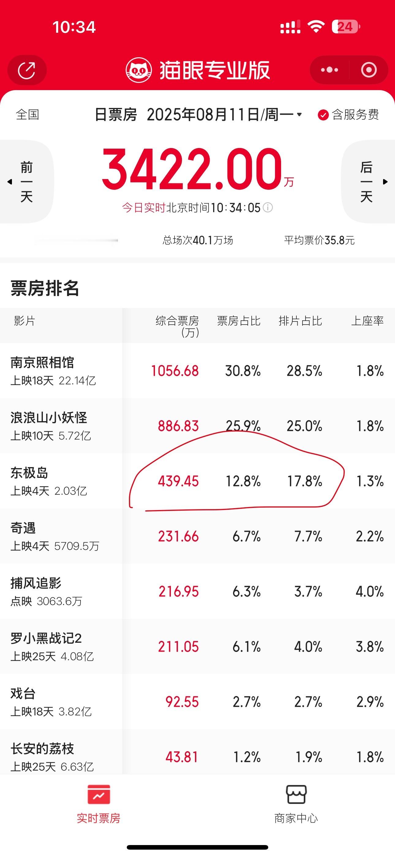 东极岛又是倒挂的一天！朱一龙的电影事业三连扑，要不回电视圈吧？​朱一龙因耽改剧镇