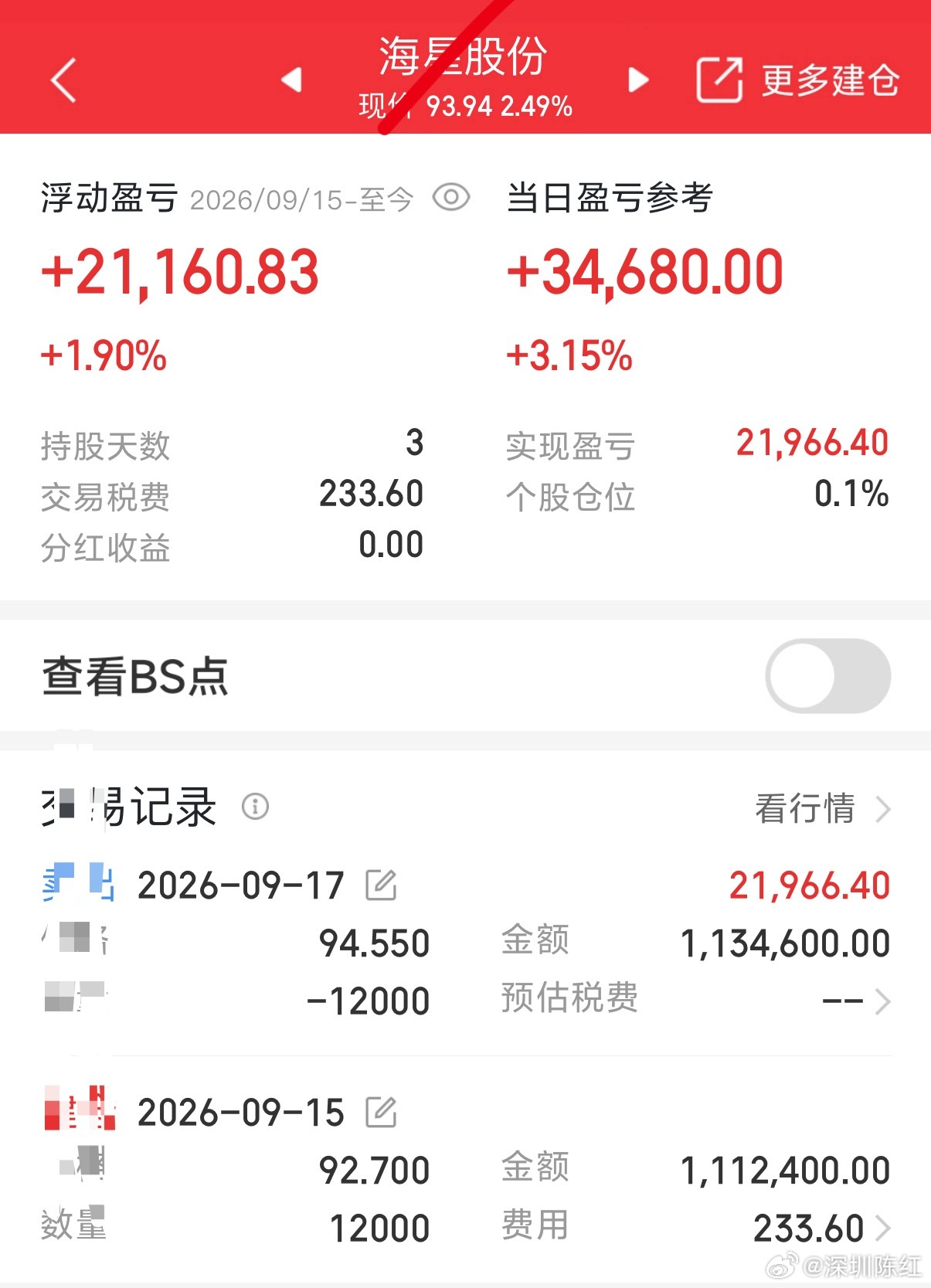 海星还不错，求稳，今日稳稳出局，留下的发财财经a股 ​​​