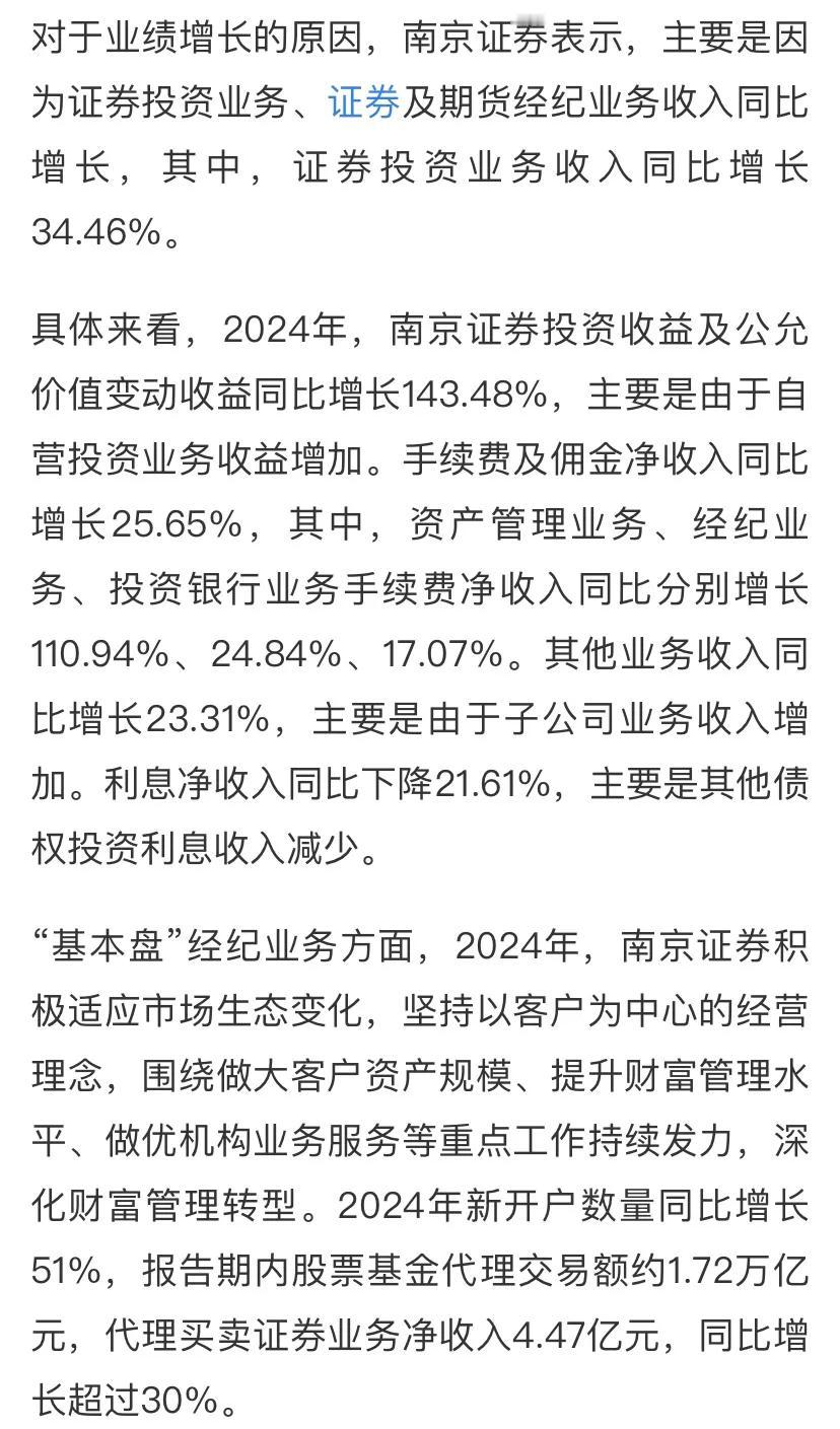 截至2024年末，南京证券总资产697.68亿元，较2023年末增长19.25%