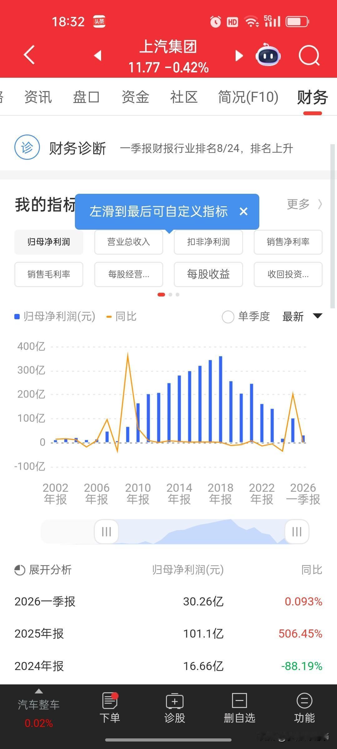 翻看财报瞬间顿悟：上汽股价跌回2016年位置找到了答案
 
上汽股价如今跌回20