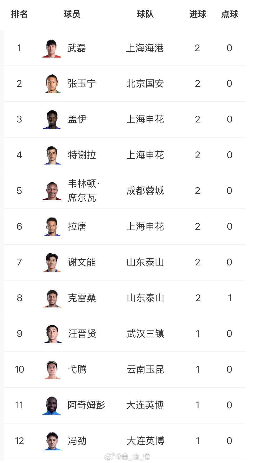 中超第2轮综述：泰山赛季最重要一战——京鲁大战第一回合比赛率先在泰山队主场打响。