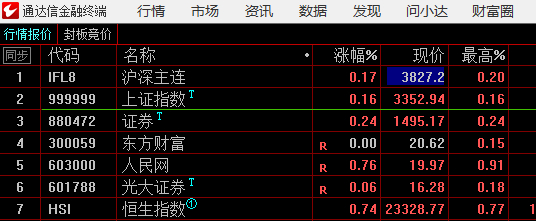期指局部走强，但东方财富没走强继续看，等稳定的信号出现 ​​​