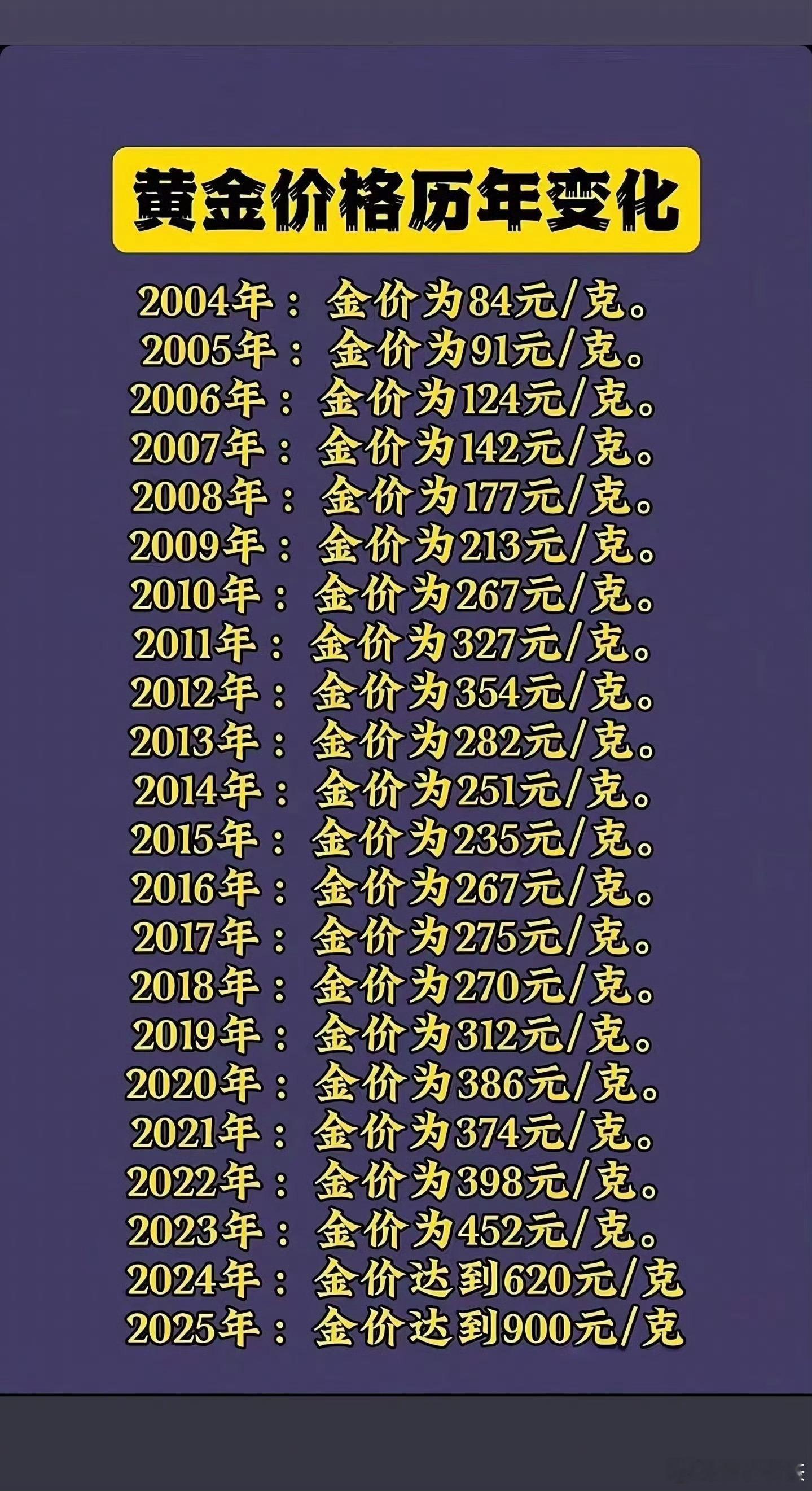 黄金价格历年变化卖出500克黄金 日赚五万 ​​​