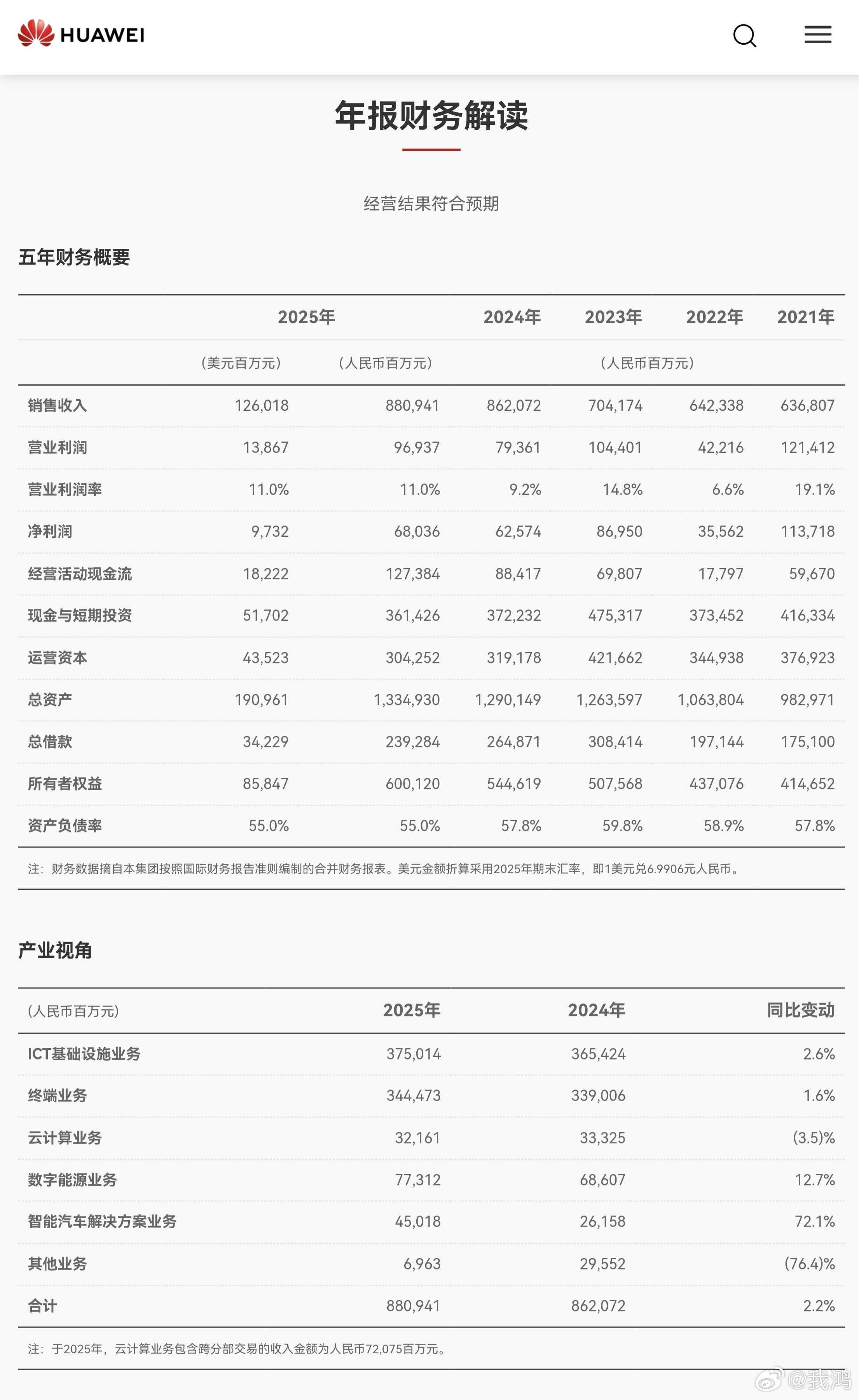华为2025年全球销售收入8809亿元人民币，净利润680亿元人民币。2025年