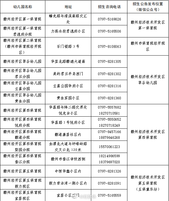赣州  【赣州经开区公办幼儿园2026年秋季招生指引】赣州经开区公办幼儿园202