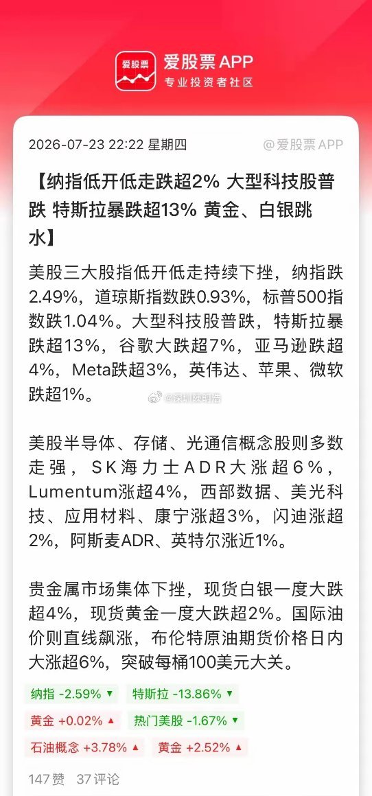 今晚美股跌的很惨，三大指数都跌超1%，纳斯达克跌2%。一是国际油价飙起来了，布油