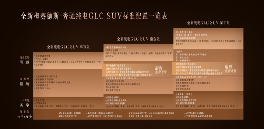 奔驰纯电GLC 来了！限时价33.98万元起，上市权益价值至高5万元，购车即享3
