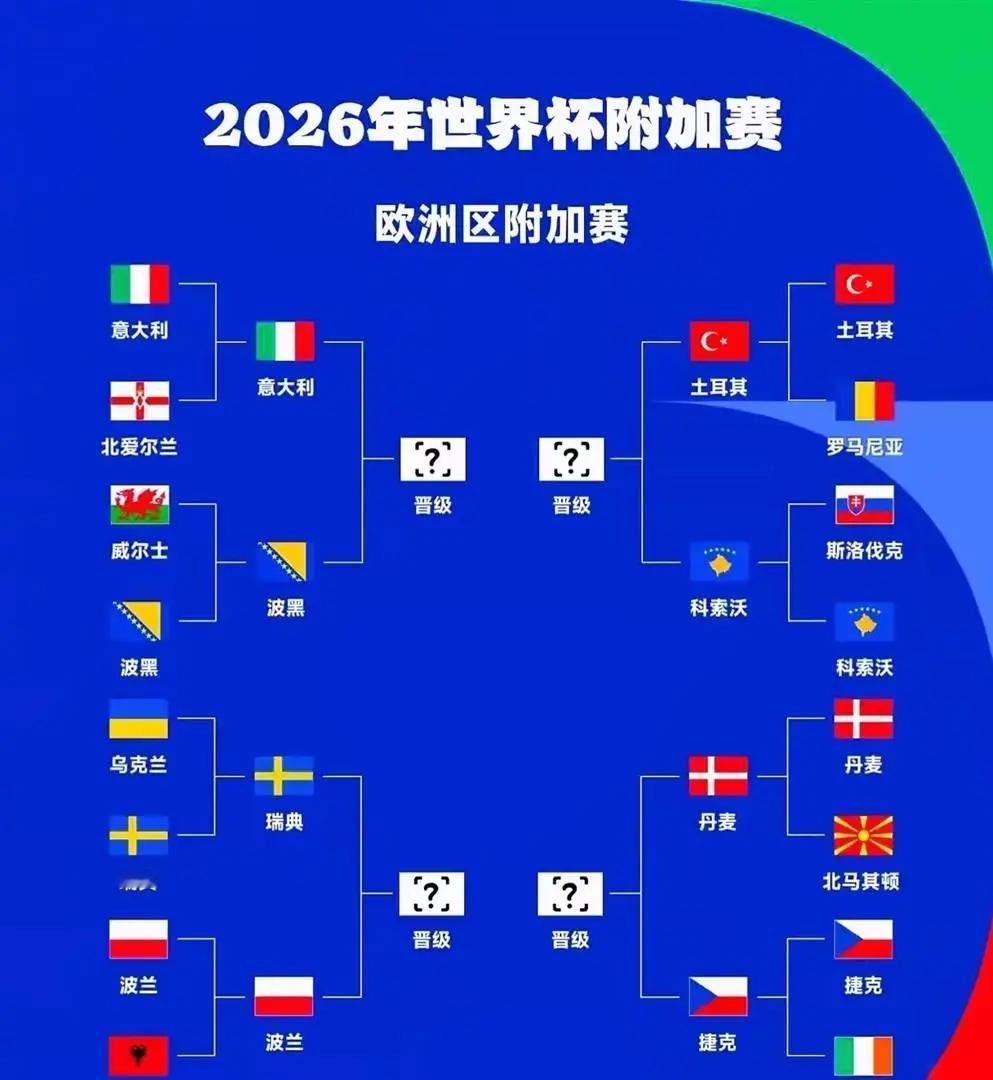 西班牙 VS 沙特阿拉伯
两队完整分析
西班牙
世界排名第 3，全队身价超 10