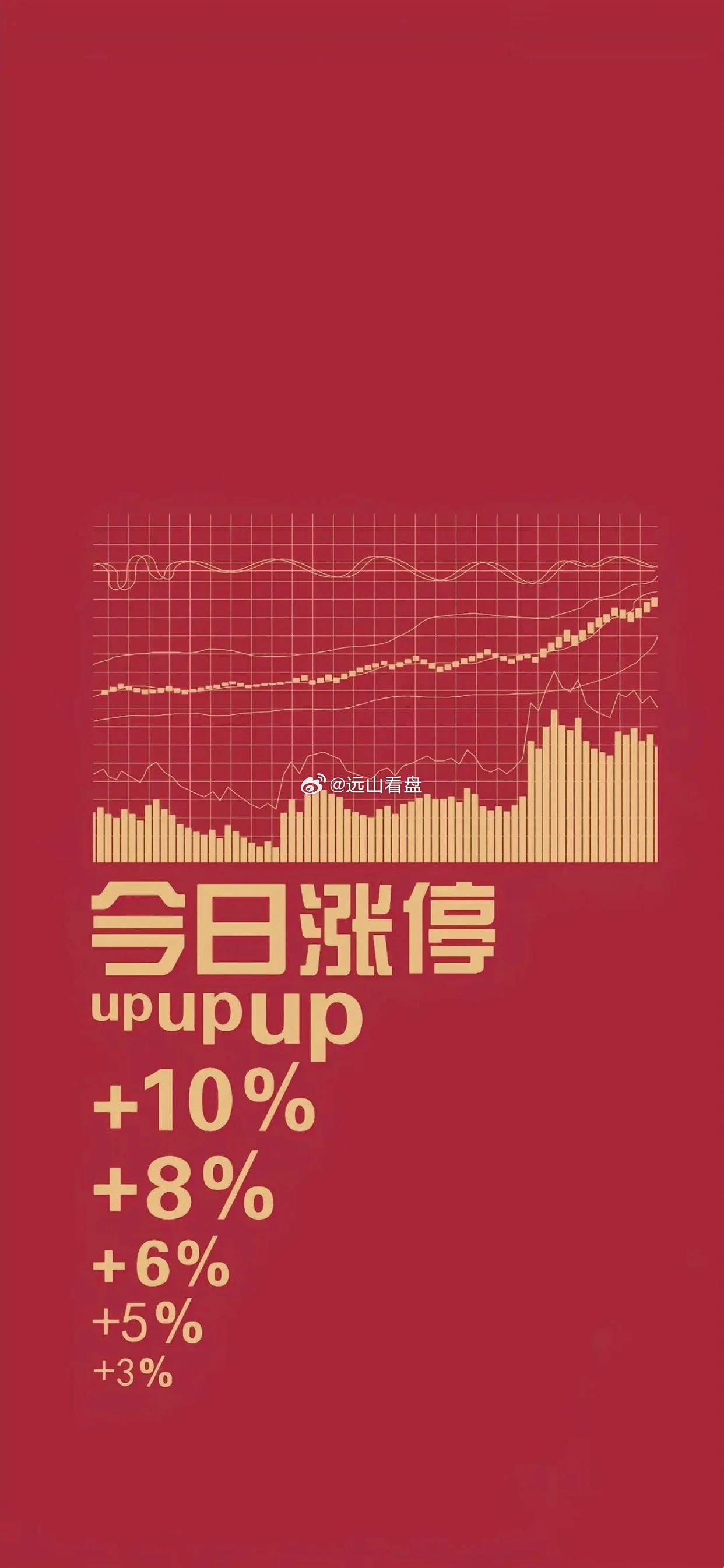 各位战友，八月首个交易日！只求市场给一点希望，这段日子大家真的太难了。七月的煎熬