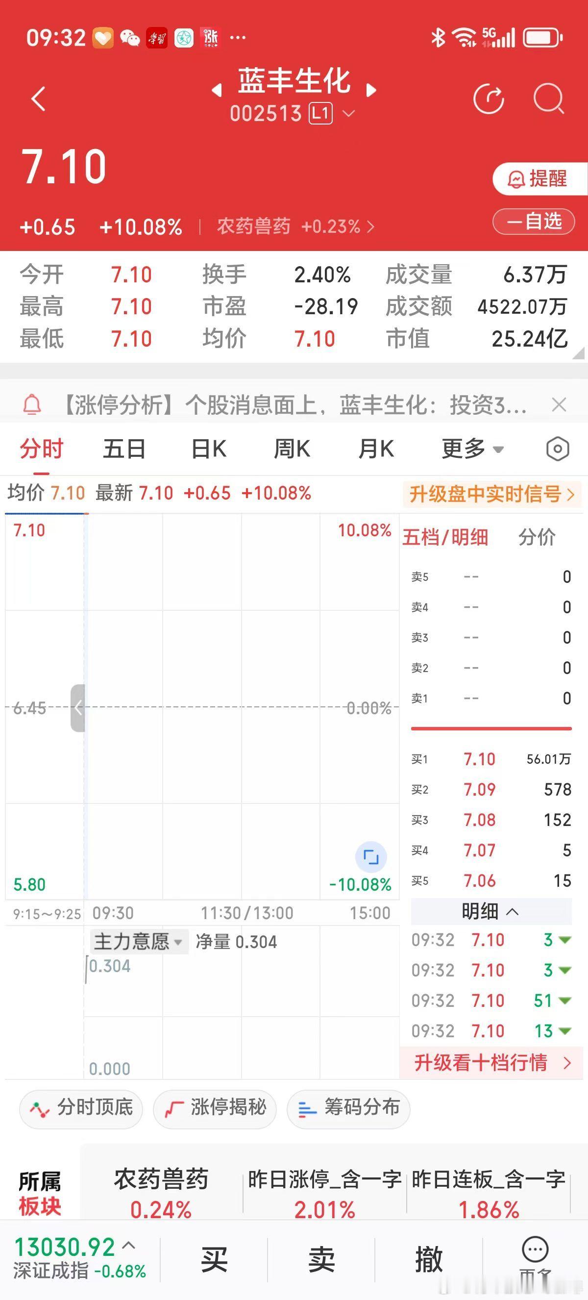 美联储宣布降息25个基点，大盘还在3800点左右晃，手中握有两只黄金票。近日购的