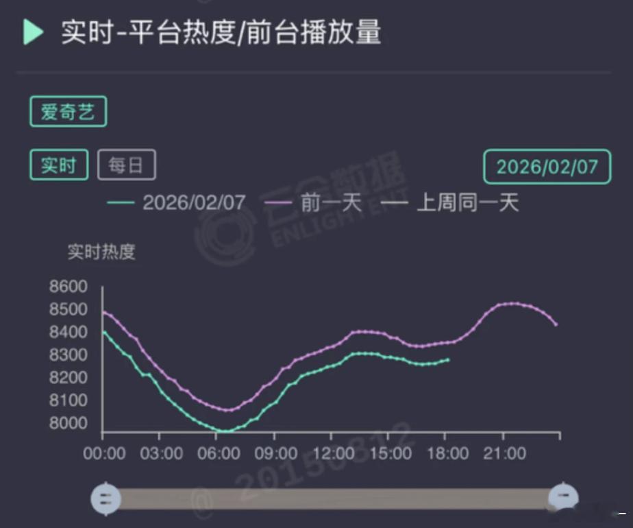 新剧比较有希望🥝现在聪明的话应该彻底放弃这部抬新剧 