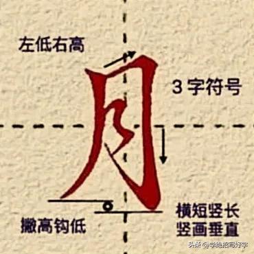 学绝招写好字:3字符及n字符在行楷中的妙用！
1.3字符的妙用，月字中间的两横可