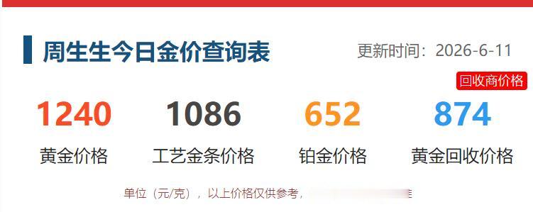今天是6月11日，
北京的天气不错，
中午去溜达的时候，
再次去看了一下金店情况