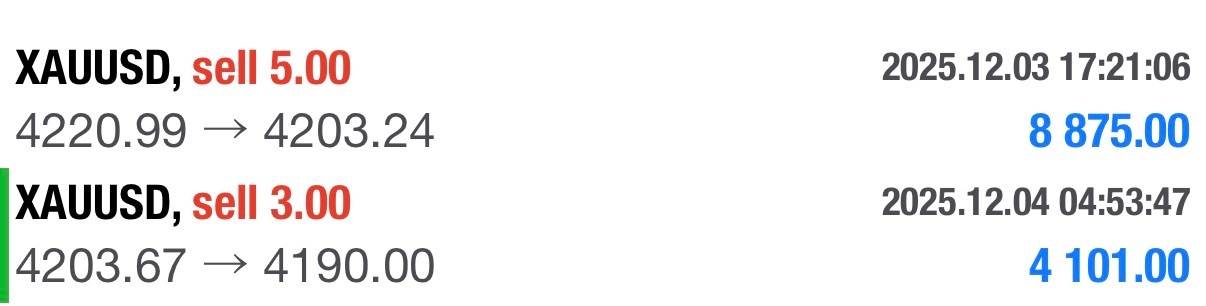 日内不停歇，日内依旧空为主。喜欢做多的朋友可考虑晚上等点。黄金