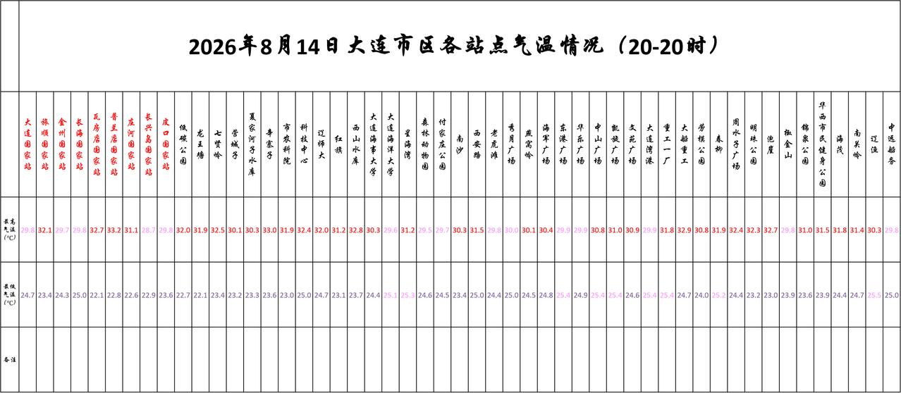 实况：
晚间20：10市区天气多云，气温26.7度，相对湿度79%，吹东北风，目