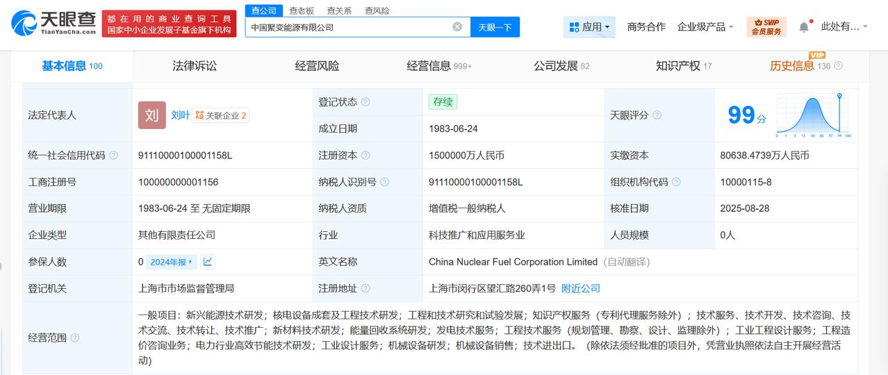 增幅325%
天眼查工商信息显示，近日，中国聚变能源有限公司发生工商变更，新增中
