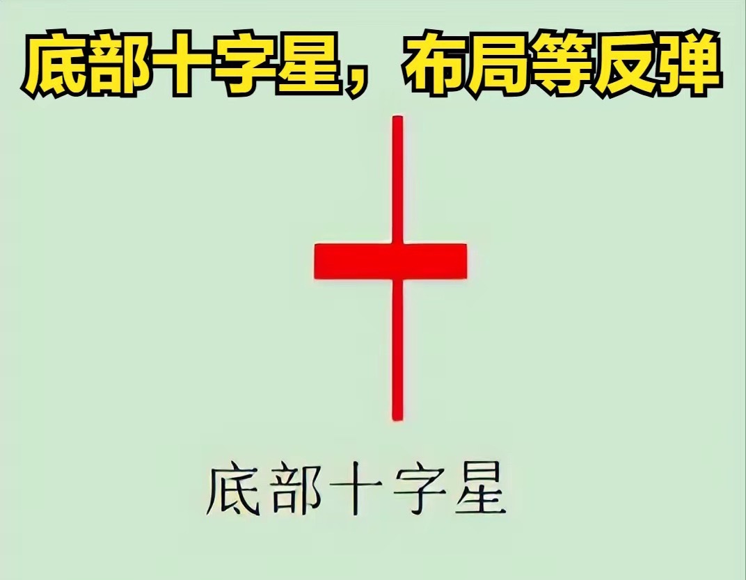 单K线万能口诀，背熟直接上手：炒股新手必看！不用死记硬背复杂K线理论，不用跟风追