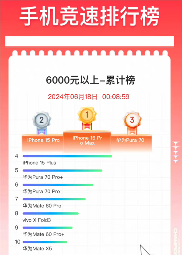 #顶配iPhone16售价或破2万#这两年苹果给人感觉，有点缺什么就炫耀什么的意