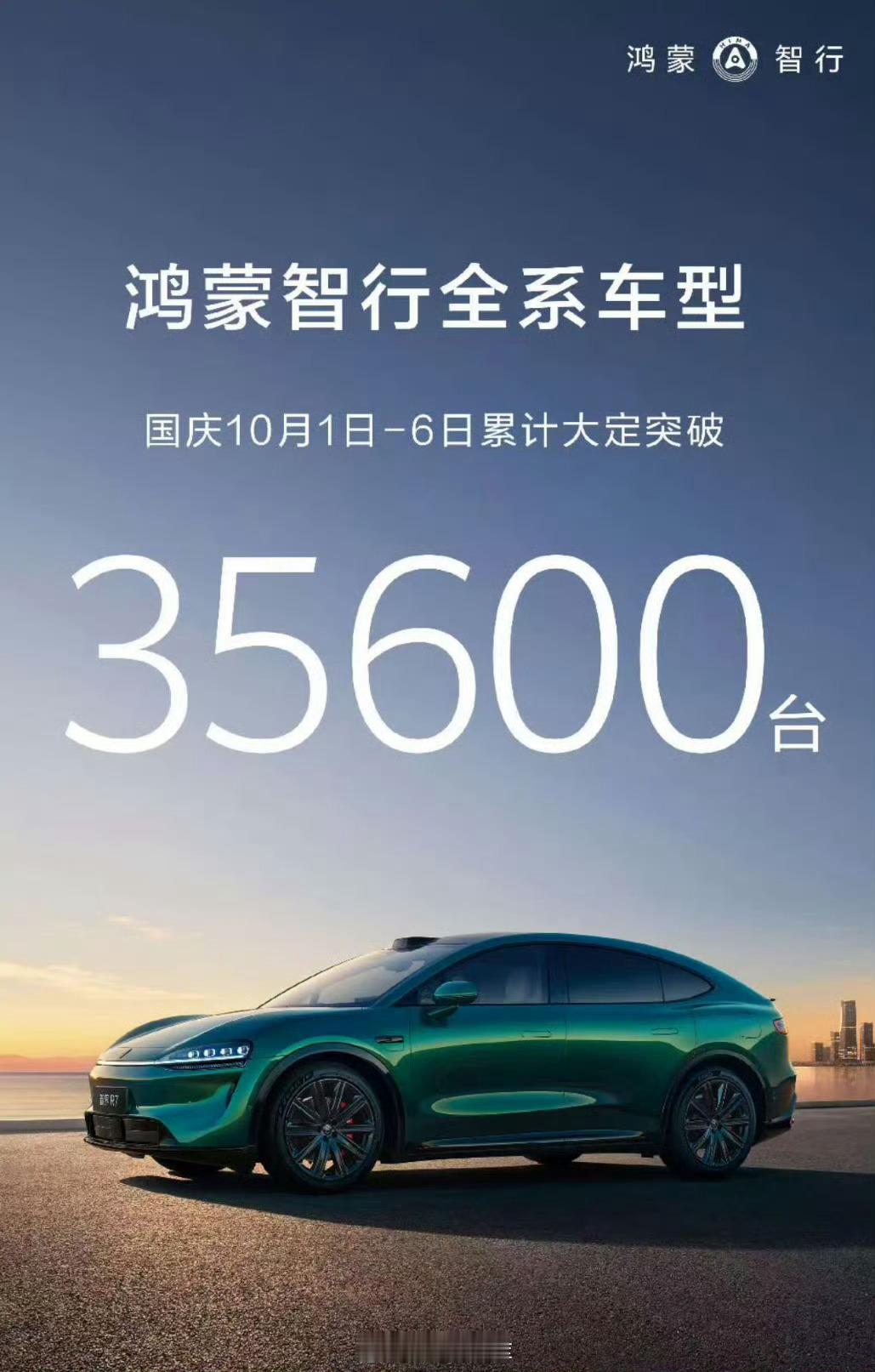 鸿蒙智行 6 号销量来了，国庆累计大定 3.56 万辆。不是说好国庆都出去玩吗，