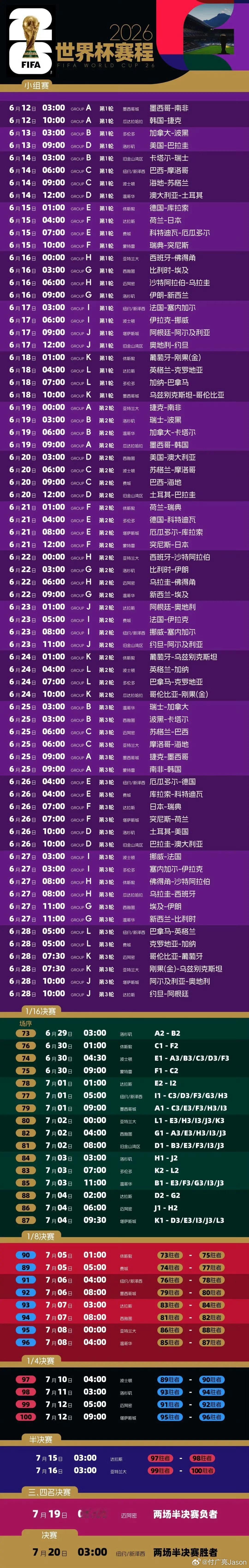 央视获得2026世界杯版权我就说不能谈崩，FIFA也不傻，只是价格没谈拢罢了。好