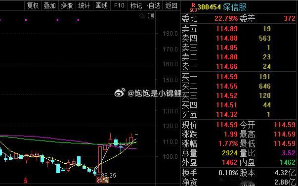 真想亲一口深信服！