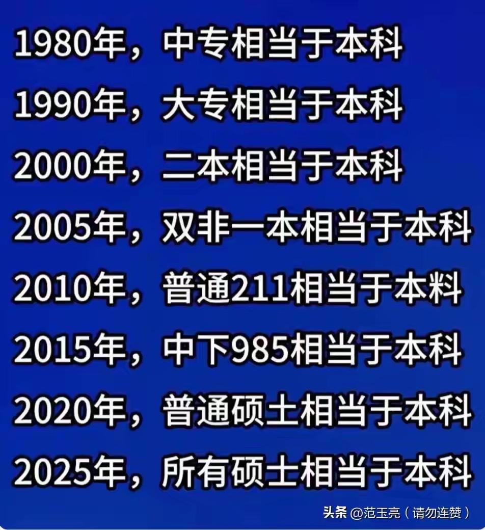 学历含金量的变化[灵光一闪][灵光一闪][灵光一闪]
我是90年代的大专相当于本