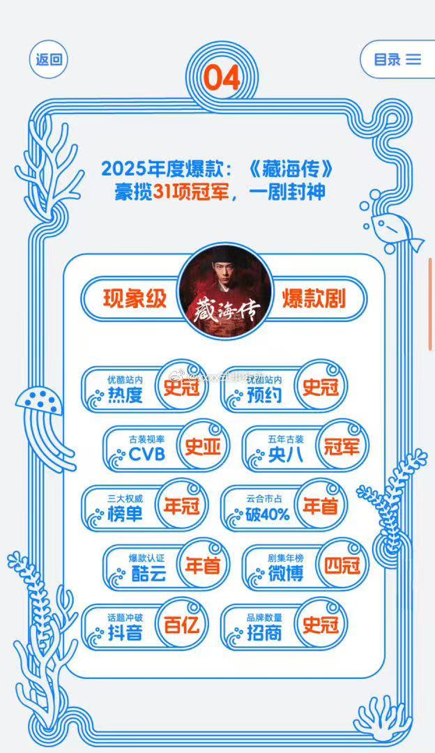 优酷招商会又给藏海传单独做了海报，再次认证藏海传是2025年现象级爆剧，31项冠