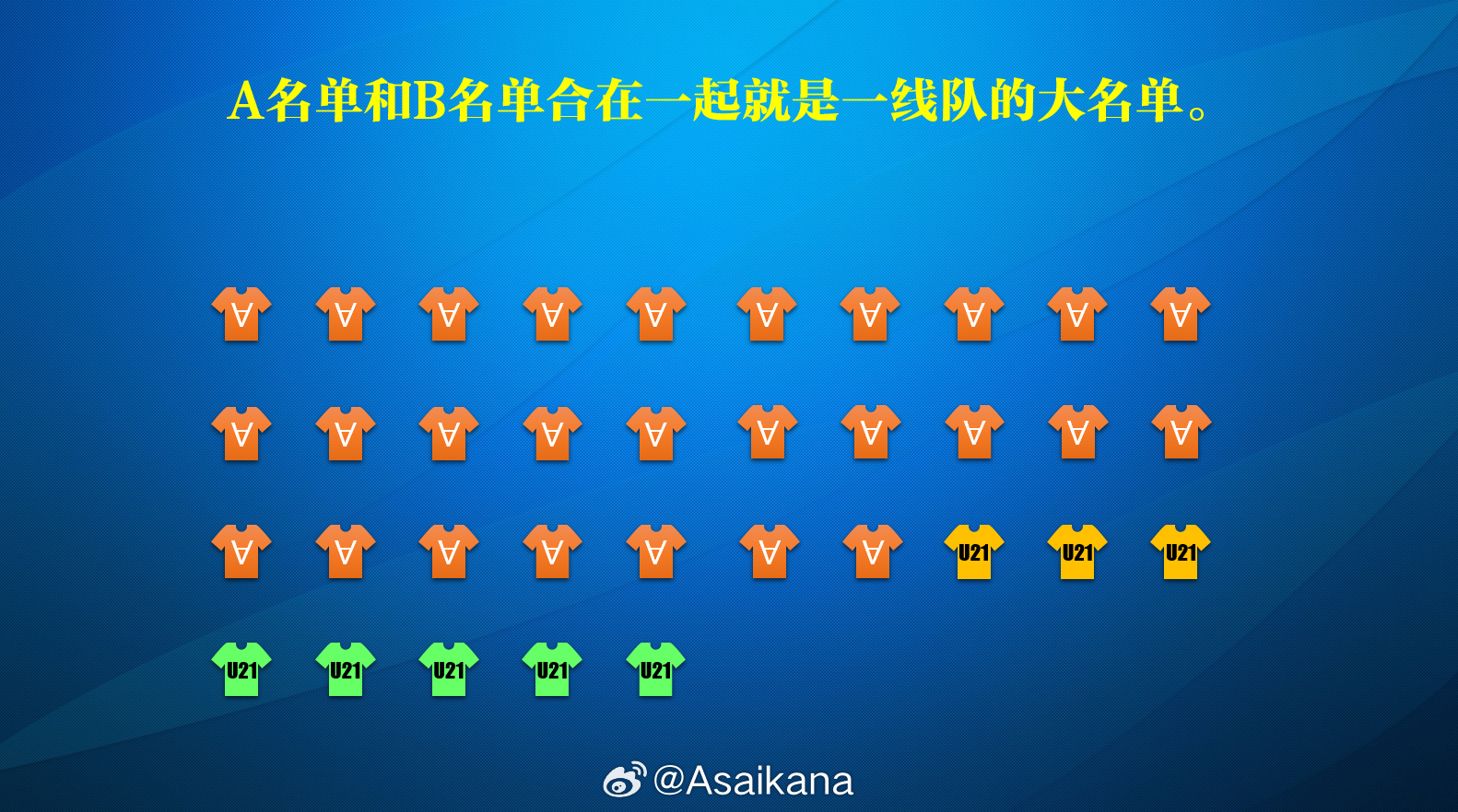 【政策解读】中超联赛报名B名单与中超俱乐部B队（中乙参赛队）的关系自2025赛季