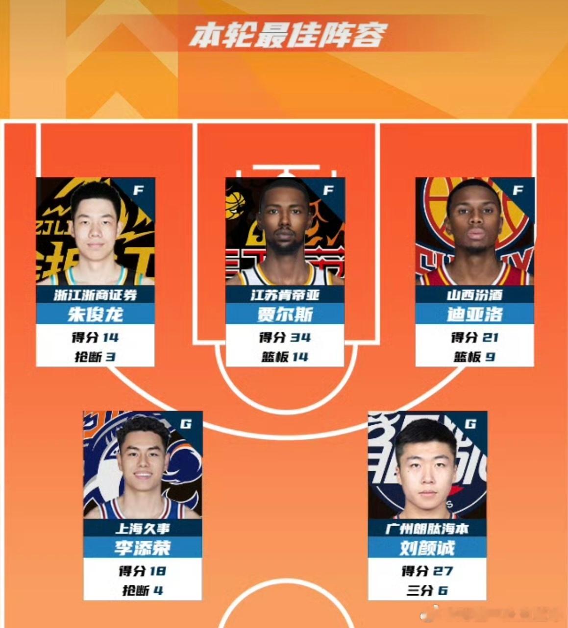 徐昕单场16个篮板登顶本轮篮板榜广州男篮生死战大捷！徐昕16篮板制霸，刘颜诚27