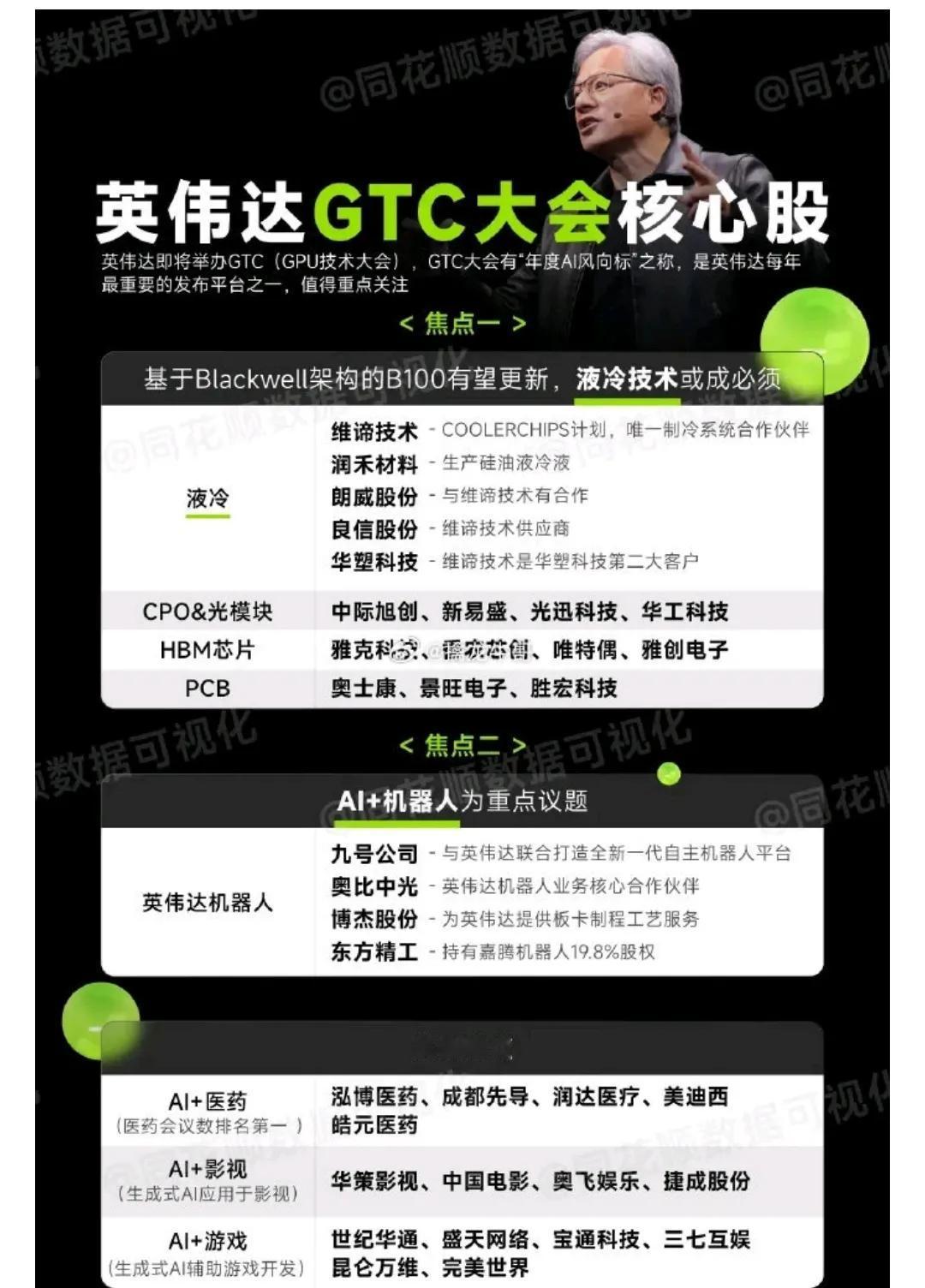 英伟达GTC大会核心股，请收好细看。

1、AI+机器人

九号公司、奥比中光、
