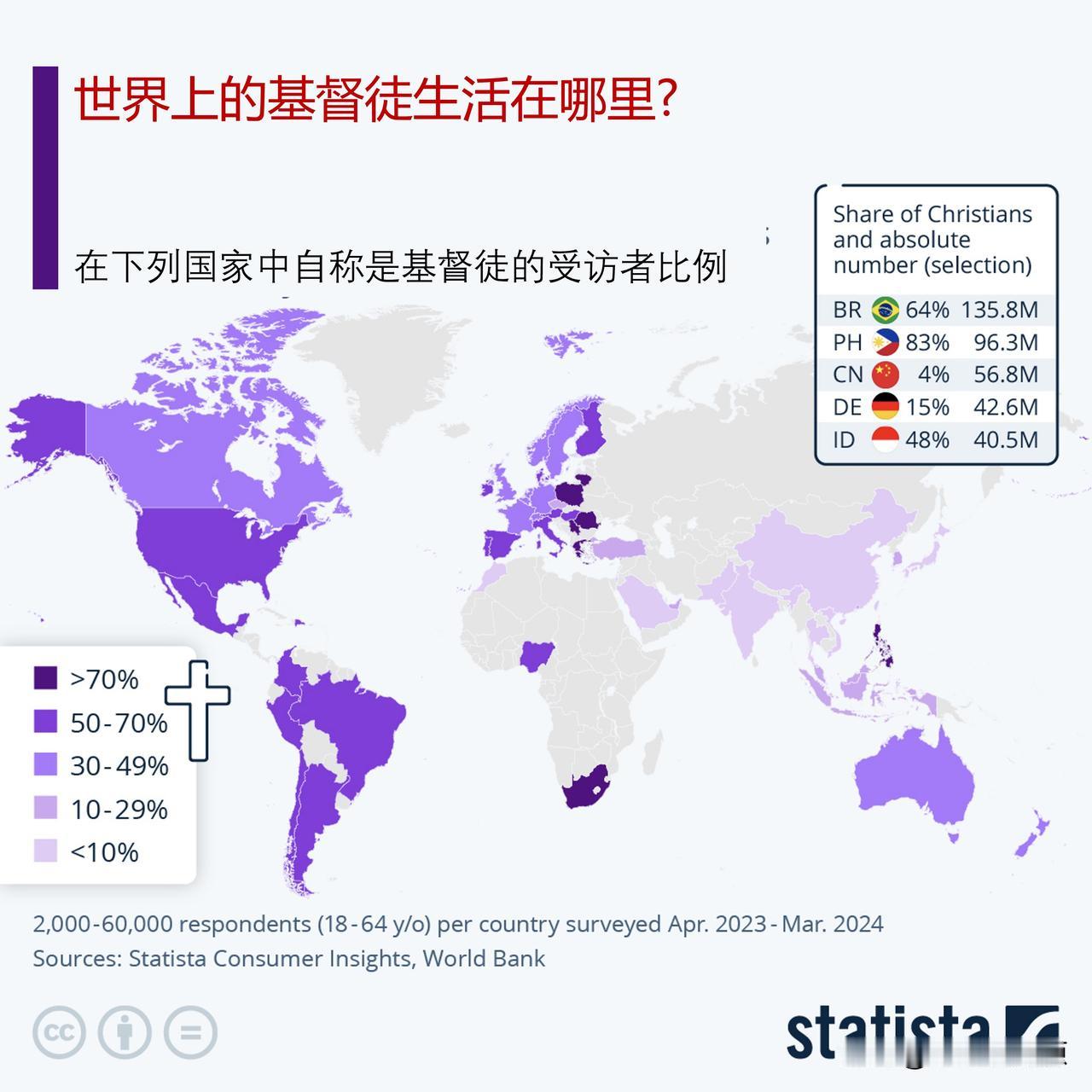世界上的基督徒生活在哪里?

教宗方济各星期一（9月2日）开始为期12天的亚洲之