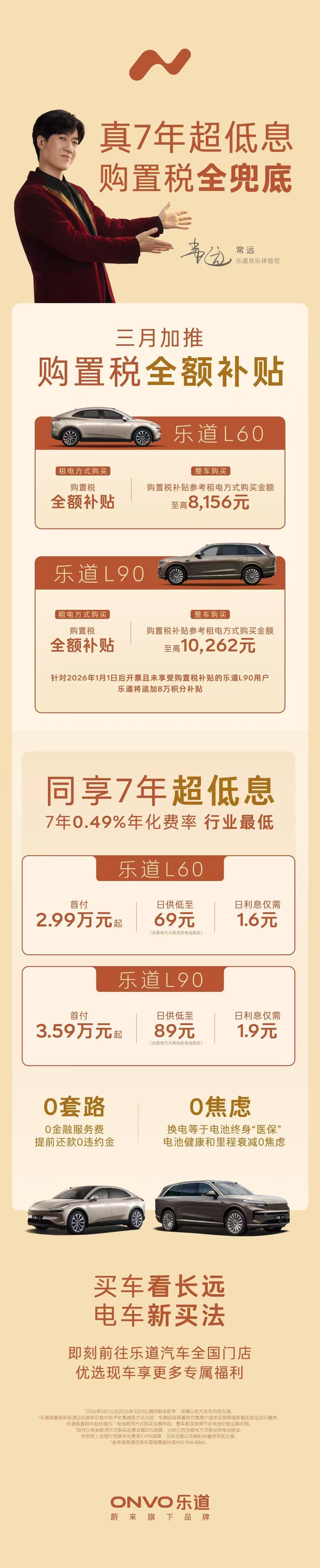 乐道新年购车福利来了3月购车享购置税全额兜底，至高补贴10262元同步享7年超低