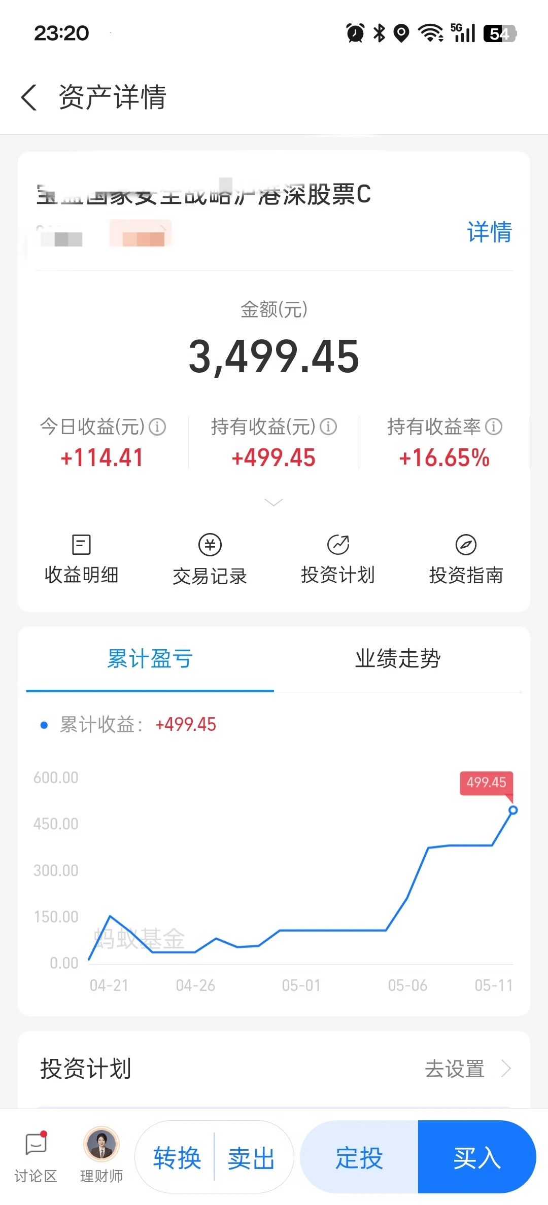 买了3000，挣了500了，发财了！