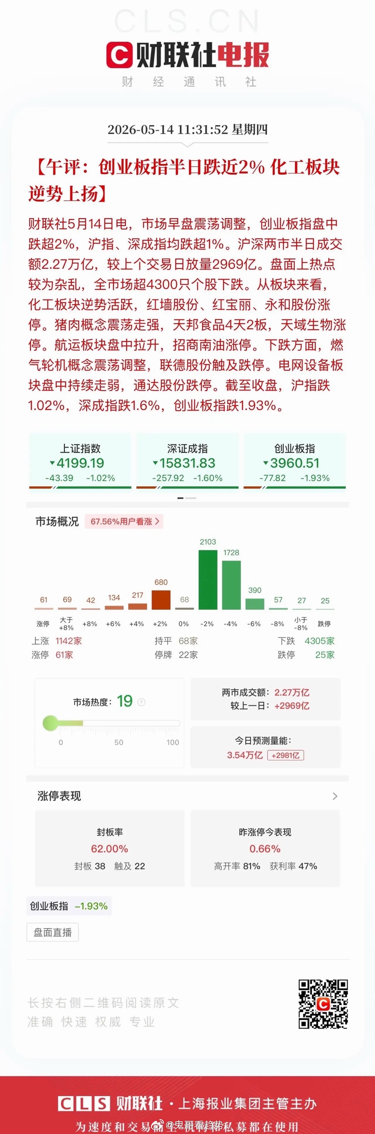 午评指数创出阶段新高后迎来合理回落修整，短期降温蓄力实属情理之中。近期科技赛道行